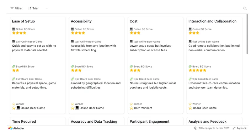 Beer Game digital vs. board - comparison table