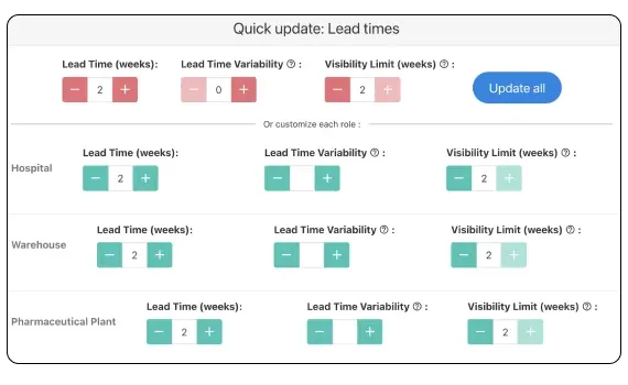 Lead times customization in Zensimu